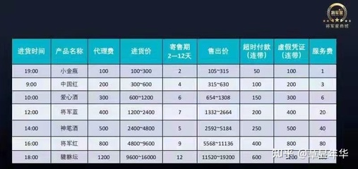 警惕风险！